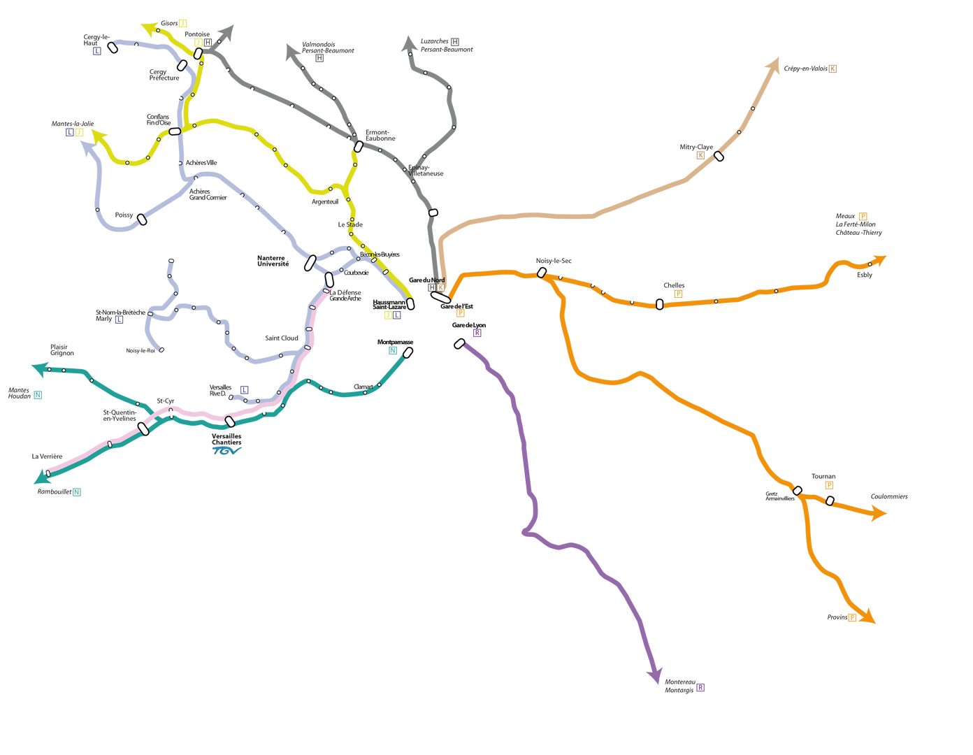 Transilien existant