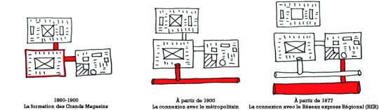 Les Rendez-vous de la mégapole - SEURA ARCHITECTES / DAVID MANGIN