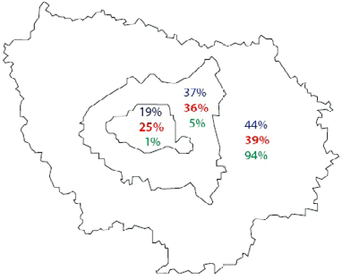 Caractéristiques générales de l’Île-de-France