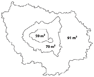 Taille des logements