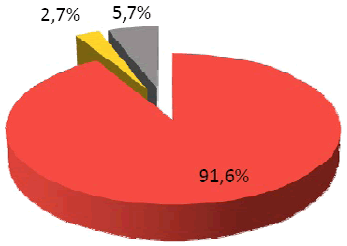 Types de logements en Île-de-France